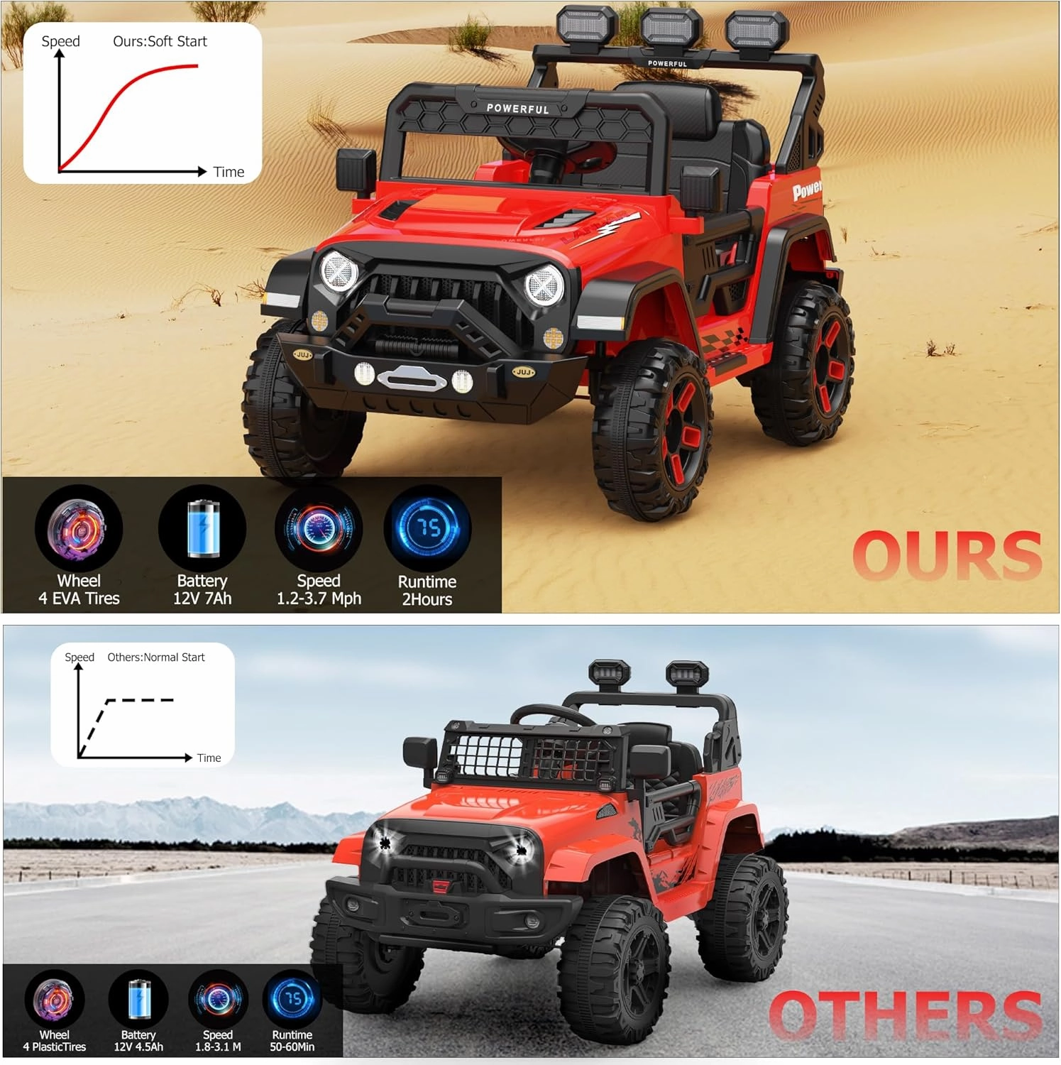 12V Kids Ride On Truck Car with Parent Remote Control, Kids Electric Vehicles Battery Powered Toy Car for Kids, Kids Cars to Drive Powerwheel for Toddler, LED, Bluetooth, 3 Speeds, Red