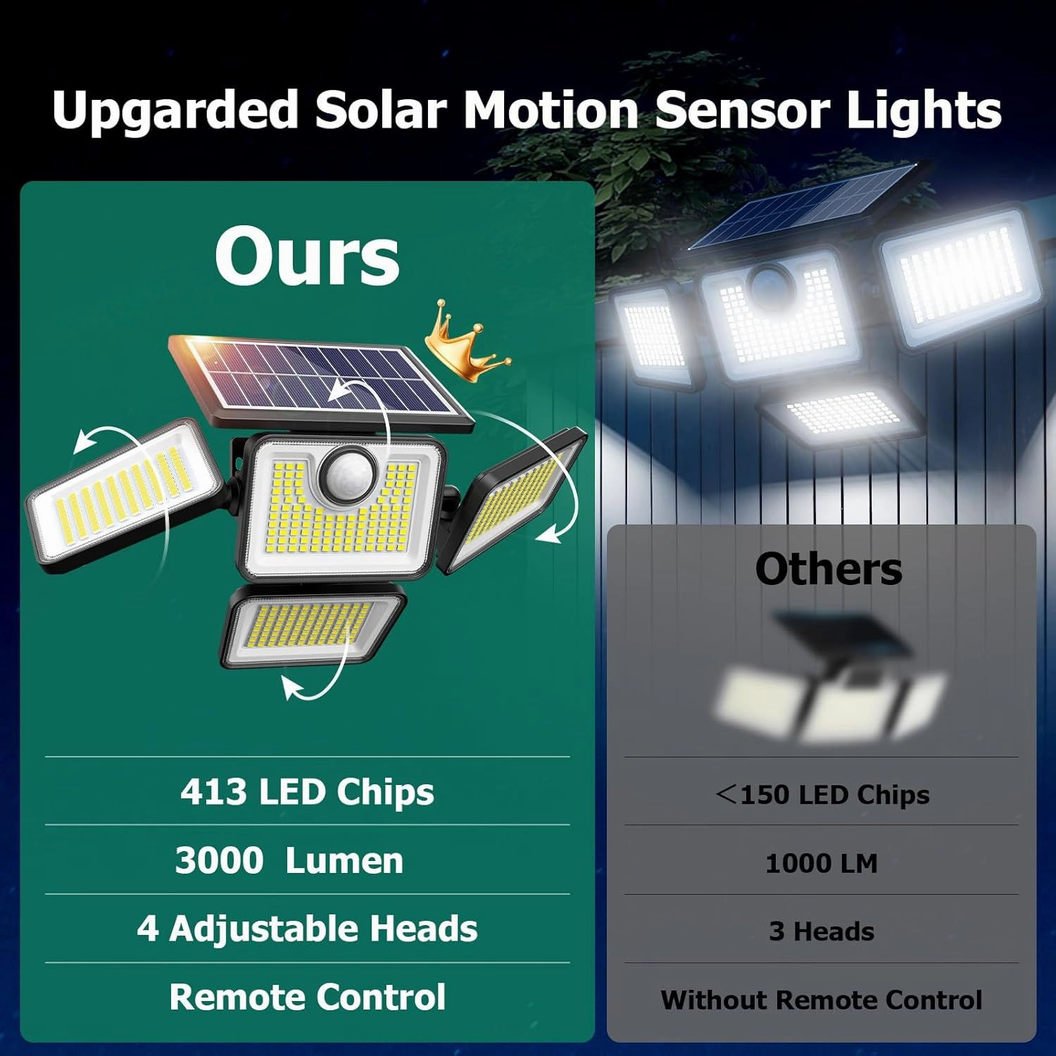 3000LM Solar Lights Outdoor, 4 Adjustable Heads Motion Sensor Lights, 3 Mode, IP65 Waterproof Solar Security Wall Lights, Remote Control Flood Lights, Graden, Outside, Backyard, 2 Pack