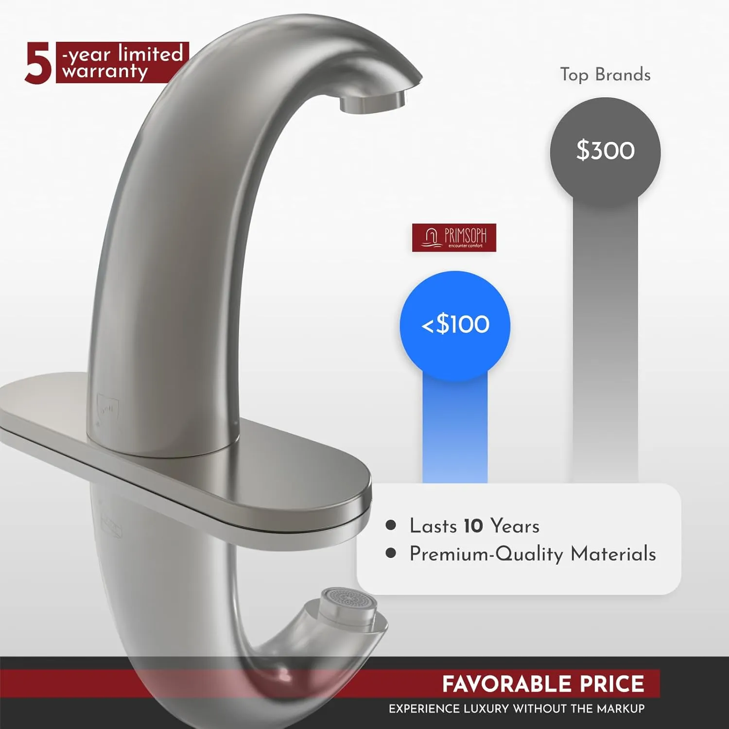 Automatic Motion Sensor Hands Free Electronic Infrared Smart Commercial Touchless Bathroom Sink Faucet with Cover Plate Temperature Mixer Battery or Plug-in Powered Brushed Nickel