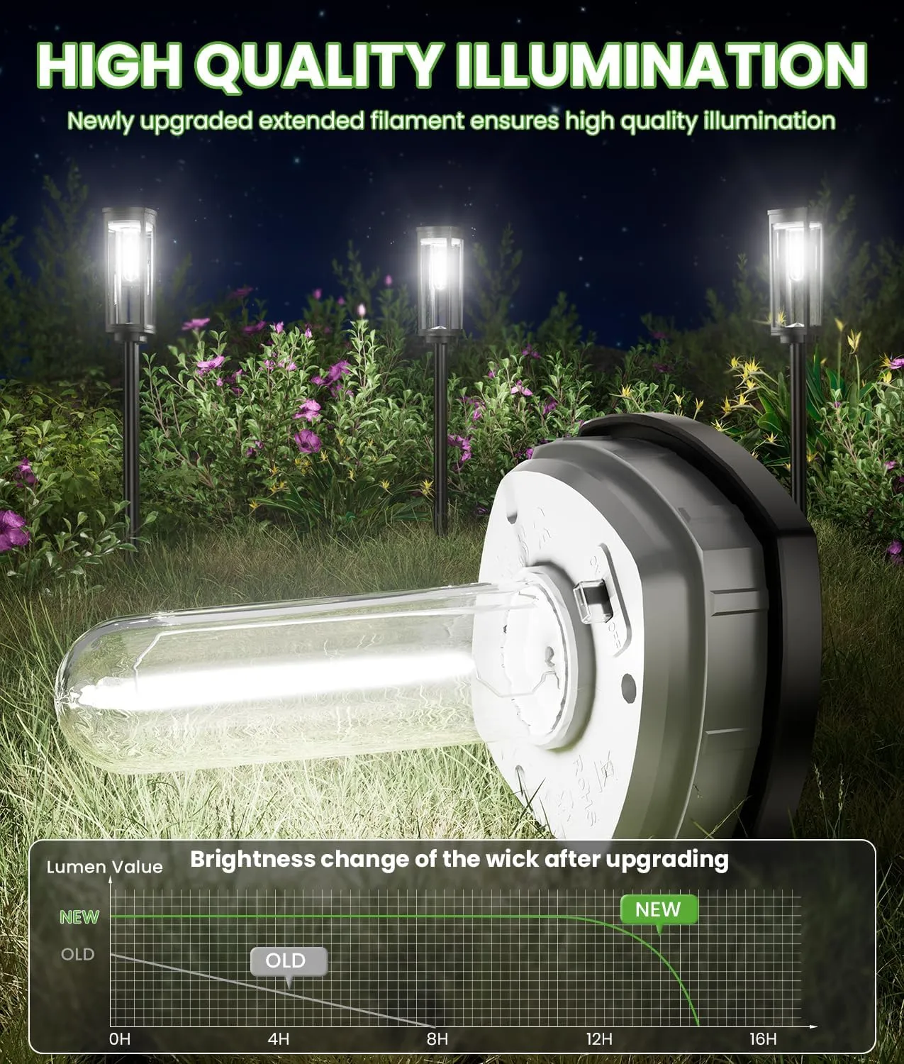 Bright Solar Pathway Lights Outdoor, 8 Pack Solar Garden Lights for Outside Waterproof IP65, Auto On/Off Outdoor Light for Yard Garden Lawn Walkway Driveway Landscape Lighting