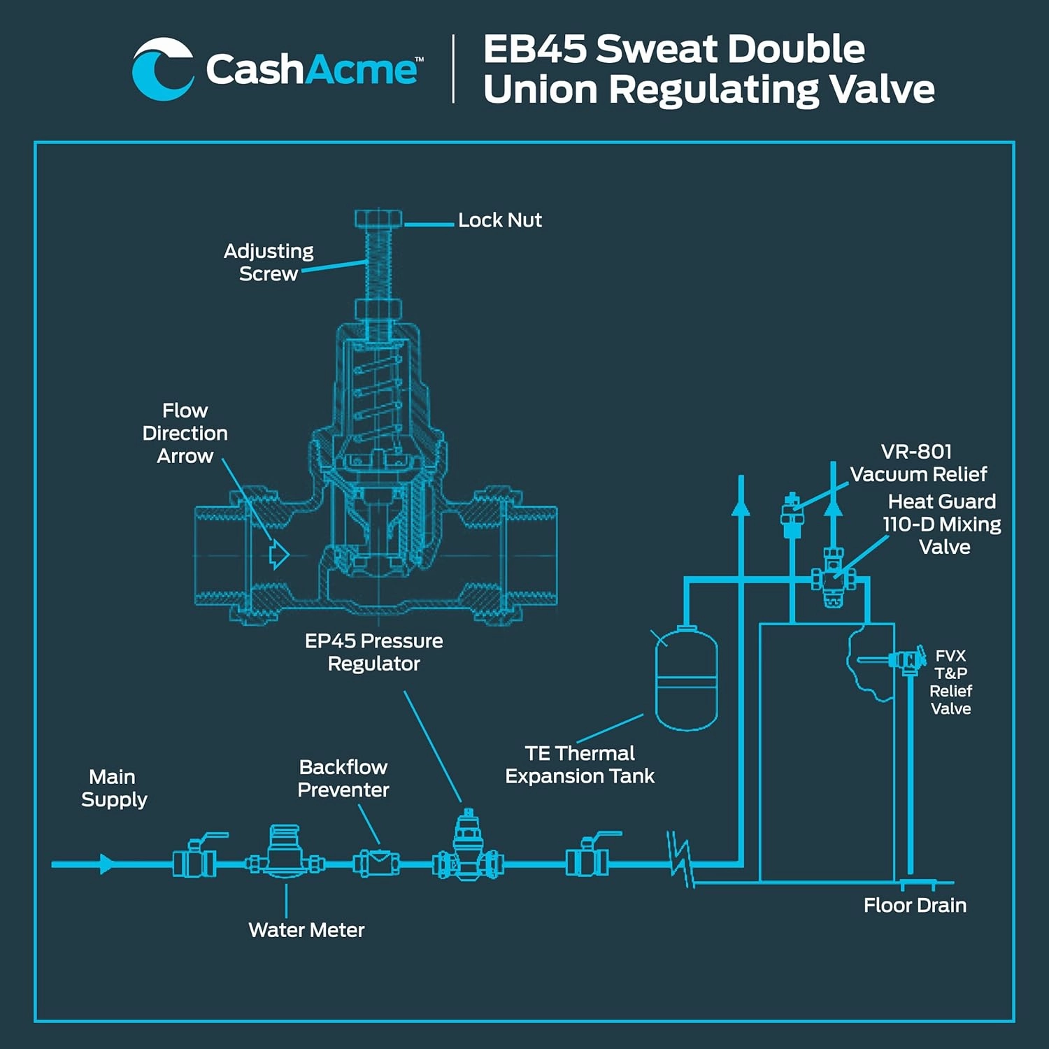 Cash Acme EB45 Pressure Regulating Valve, Double Union, 3/4 Inch Sweat, Metal Top, 60 PSI, PVA16M-DUSW-60