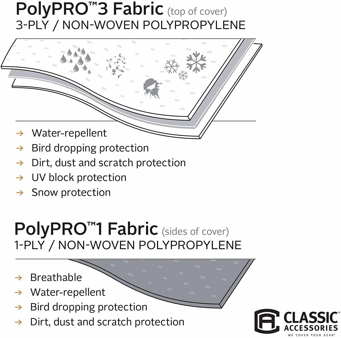 Classic Accessories Over Drive PolyPRO3 Deluxe Travel Trailer/Toy Hauler Cover, Fits 15'-18' RVs, Camper RV Cover, Customizable Fit, Water-Resistant, All Season Protection for Motorhome, Grey/White