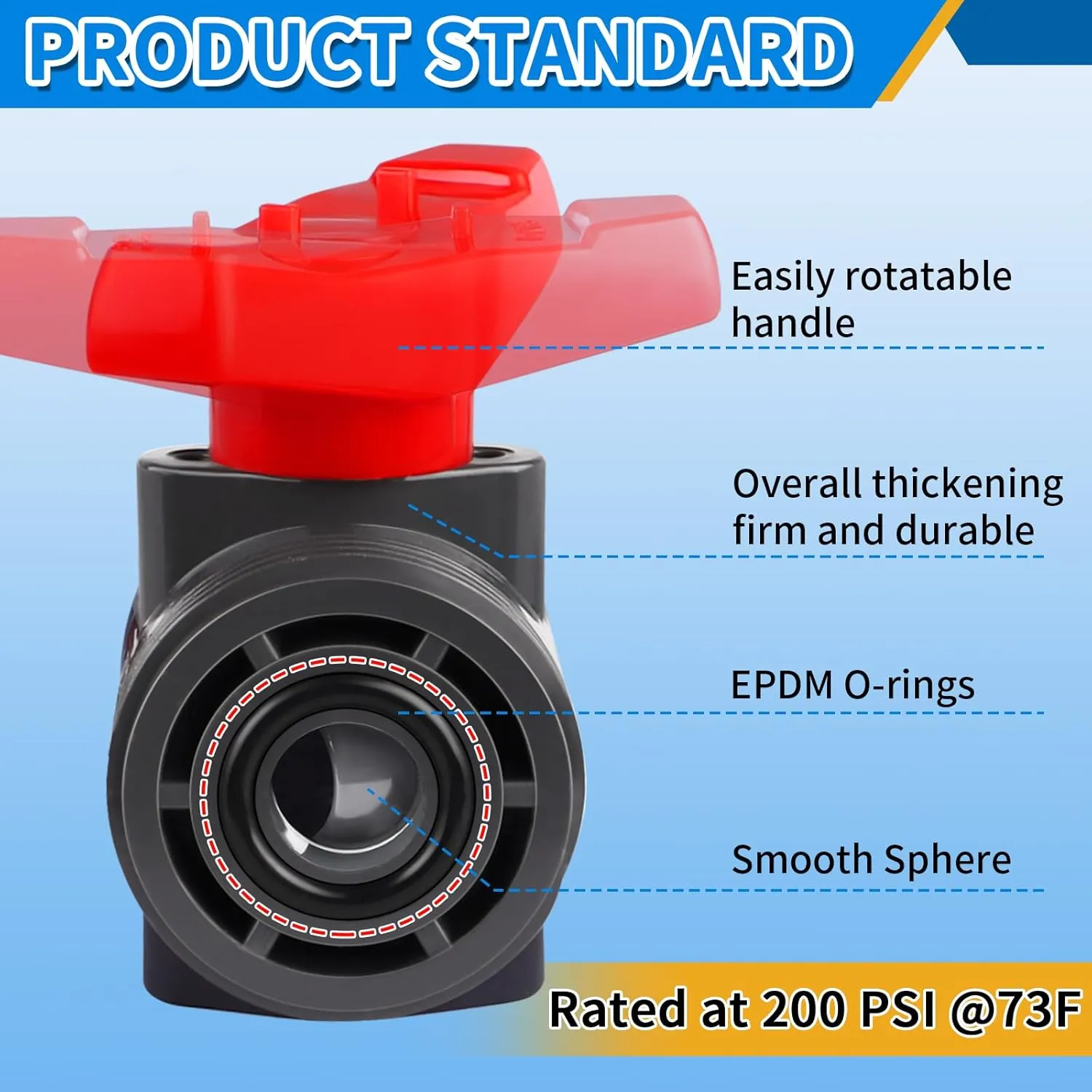 FANOVO 2 inch Union Ball Valve Heavy Duty SCH80 UPVC Full Flow Shut Off Control Valve with Double True Union Slip Socket Connection Full Port, Swimming Pool Plastic Valve, for Water System