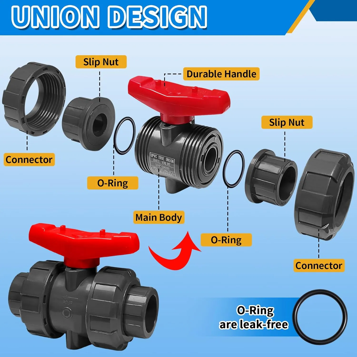 FANOVO 2 inch Union Ball Valve Heavy Duty SCH80 UPVC Full Flow Shut Off Control Valve with Double True Union Slip Socket Connection Full Port, Swimming Pool Plastic Valve, for Water System