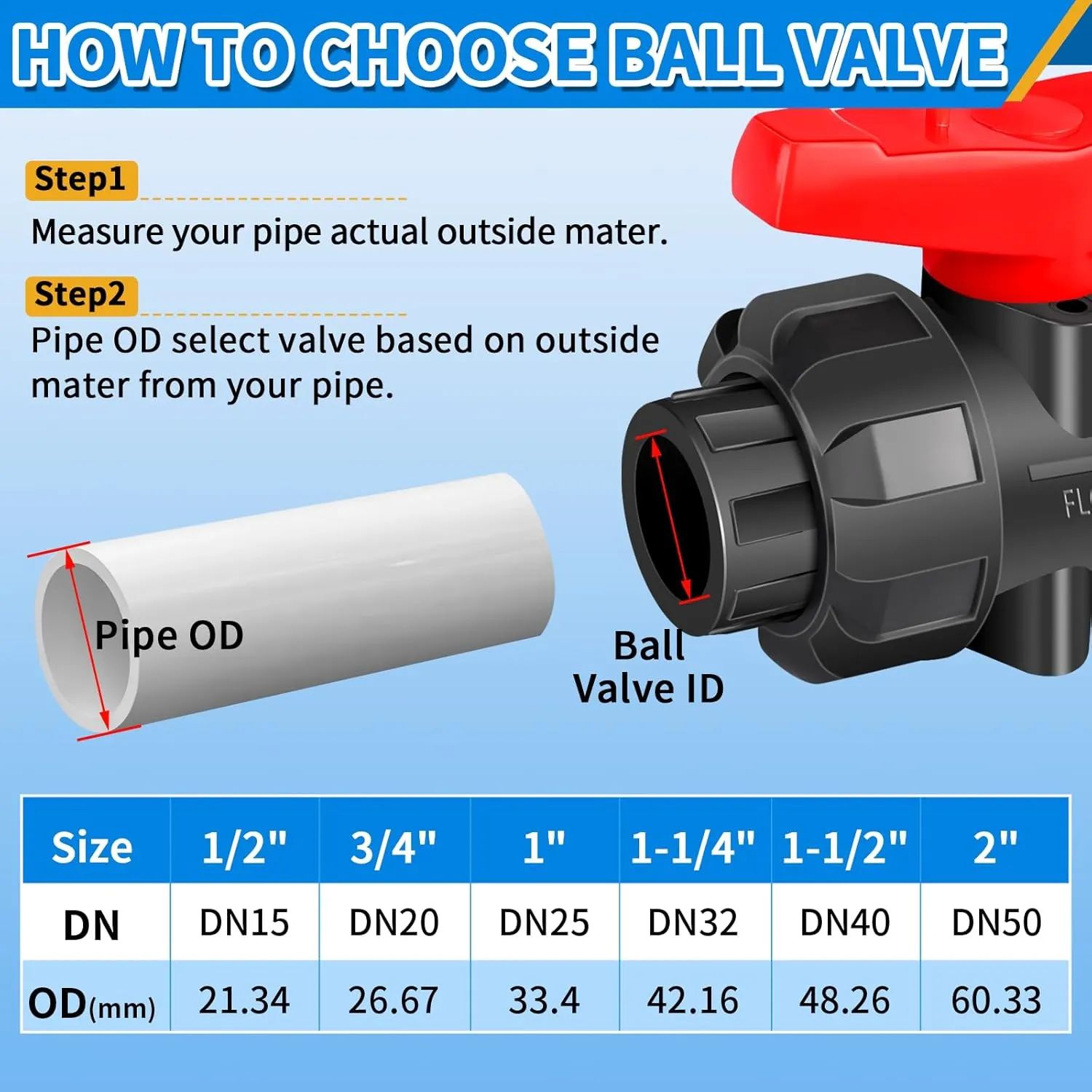 FANOVO 2 inch Union Ball Valve Heavy Duty SCH80 UPVC Full Flow Shut Off Control Valve with Double True Union Slip Socket Connection Full Port, Swimming Pool Plastic Valve, for Water System