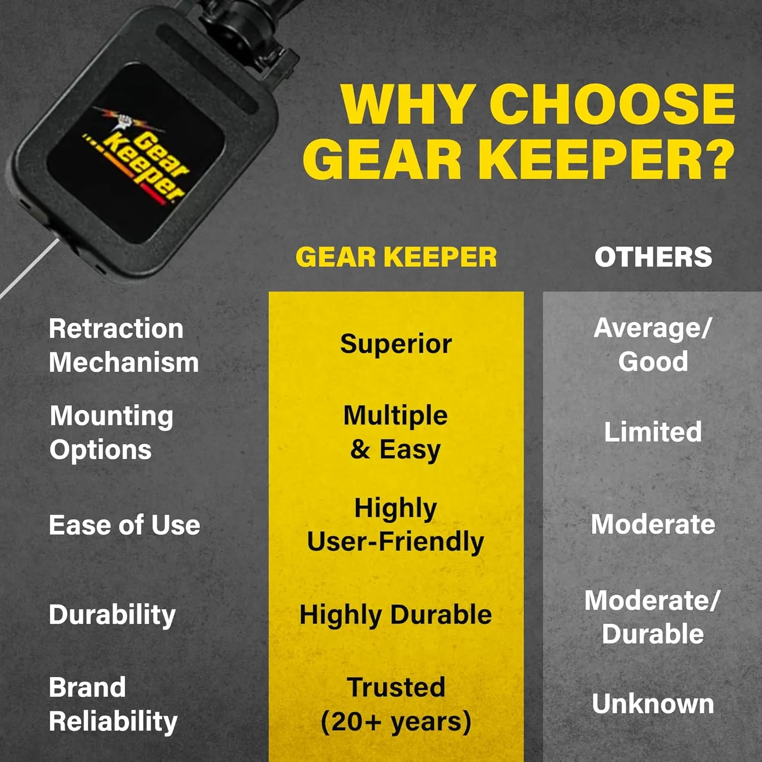 Gear Keeper CB MIC KEEPER Retractable Microphone Holder RT4-4112 – Features Heavy-Duty Snap Clip Mount, Adjustable Mic Lanyard and Hardware Mounting Kit - Made in USA – Black