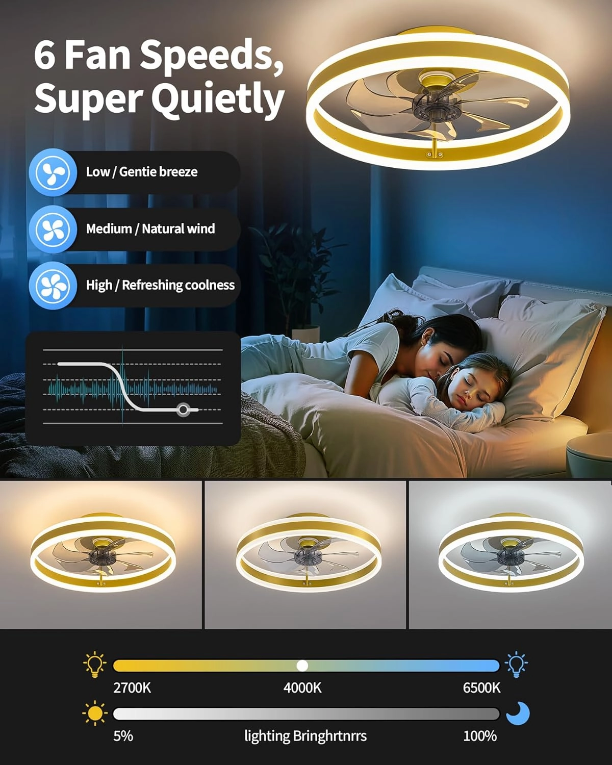 KDG 15.8" Low Profile LED Ceiling Fans with Light, Reversible Flush Mount with Remote and 6 Winds Speeds Fan Lighting, 3 Colors Dimmable for Bedroom, Living Room, Kids, Dinning Room, Kitchen (Gold)