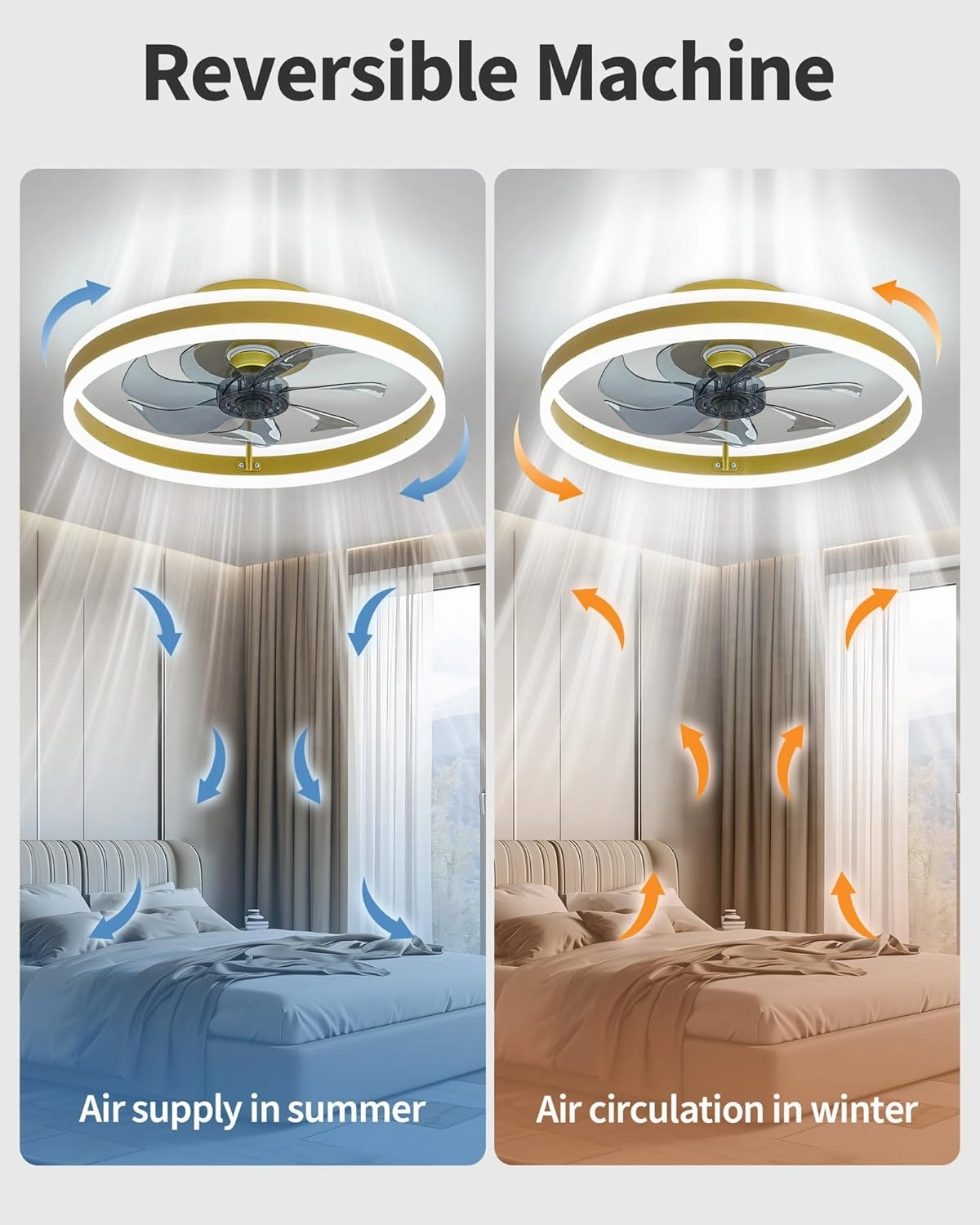 KDG 19.7" Low Profile LED Ceiling Fans with Light, Reversible Flush Mount with Remote and 6 Winds Speeds Fan Lighting, 3 Colors Dimmable for Bedroom, Living Room, Kids, Dinning Room, Kitchen (Gold)