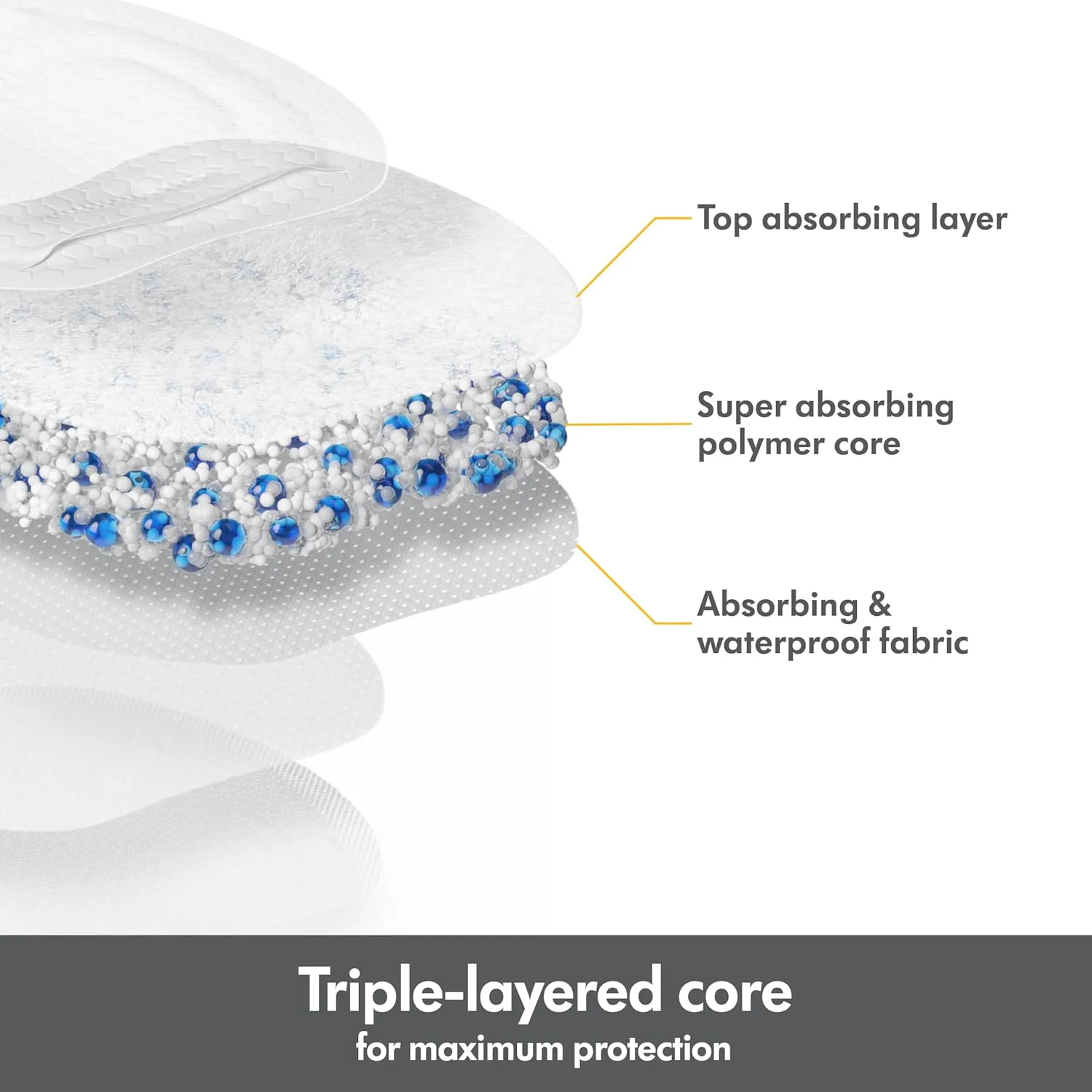 Medela Ultra-Breathable Disposable Nursing Pads 200 Count, New and Improved, Highly Absorbent, Breathable and Discreet for Comfortable Wear