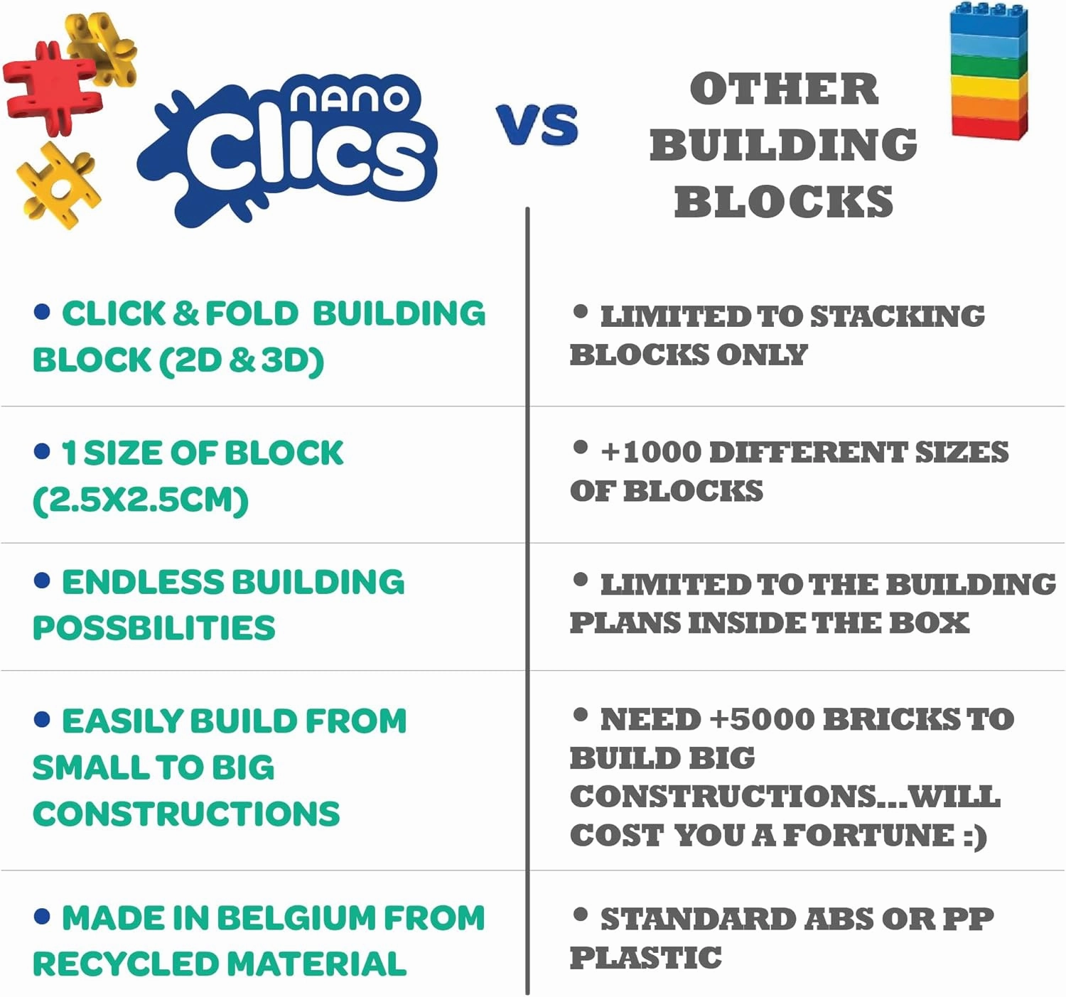 Nano Clics Fantasy Builders 125, Construction Toys for Children Ages 8 and up, Creative Educational Toys in a 125 Piece Set, Building Blocks for Girls and Boys, Durable Toys