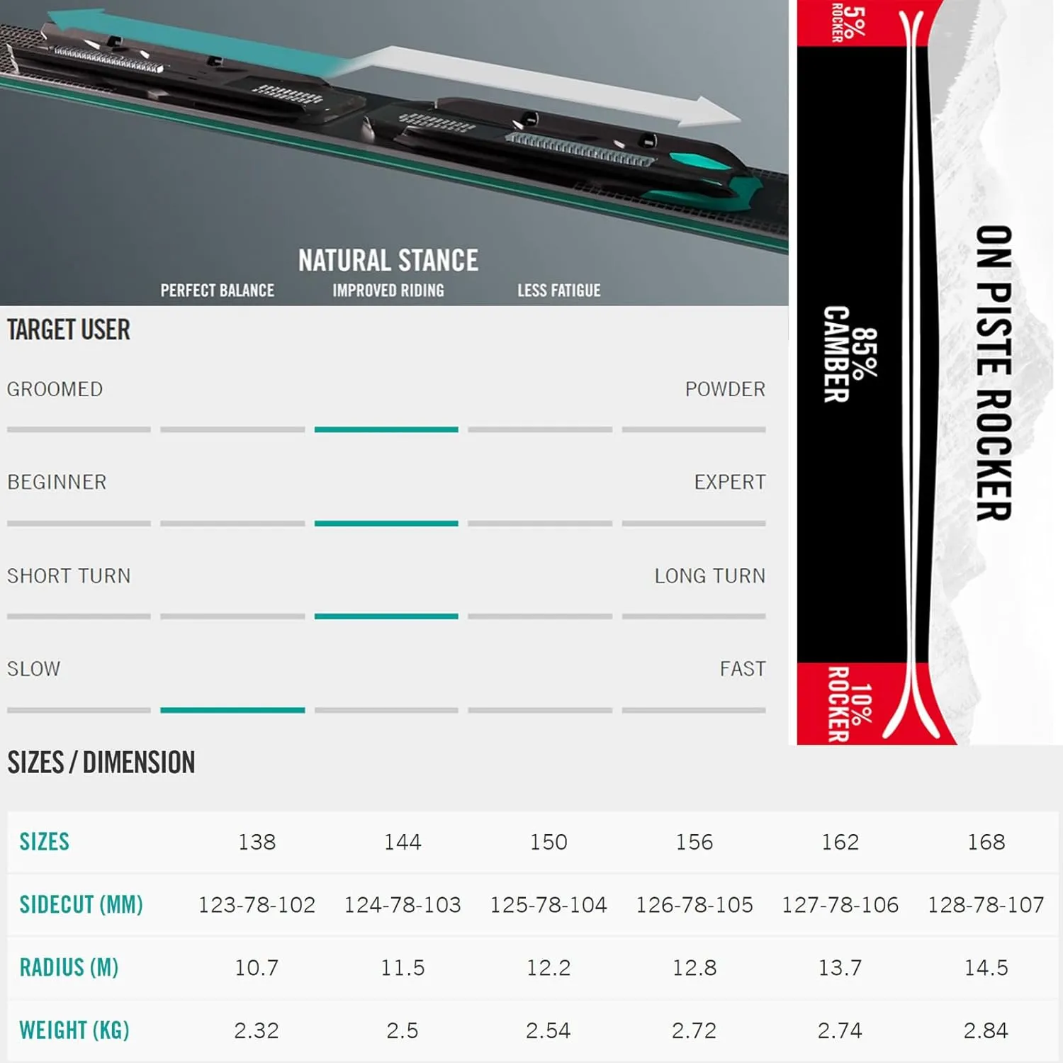Nordica Women's Wild Belle 78 CA Stable Durable Maneuverable All Mountain Alpine Snow Skis with TP2 Compact 10 FDT Bindings