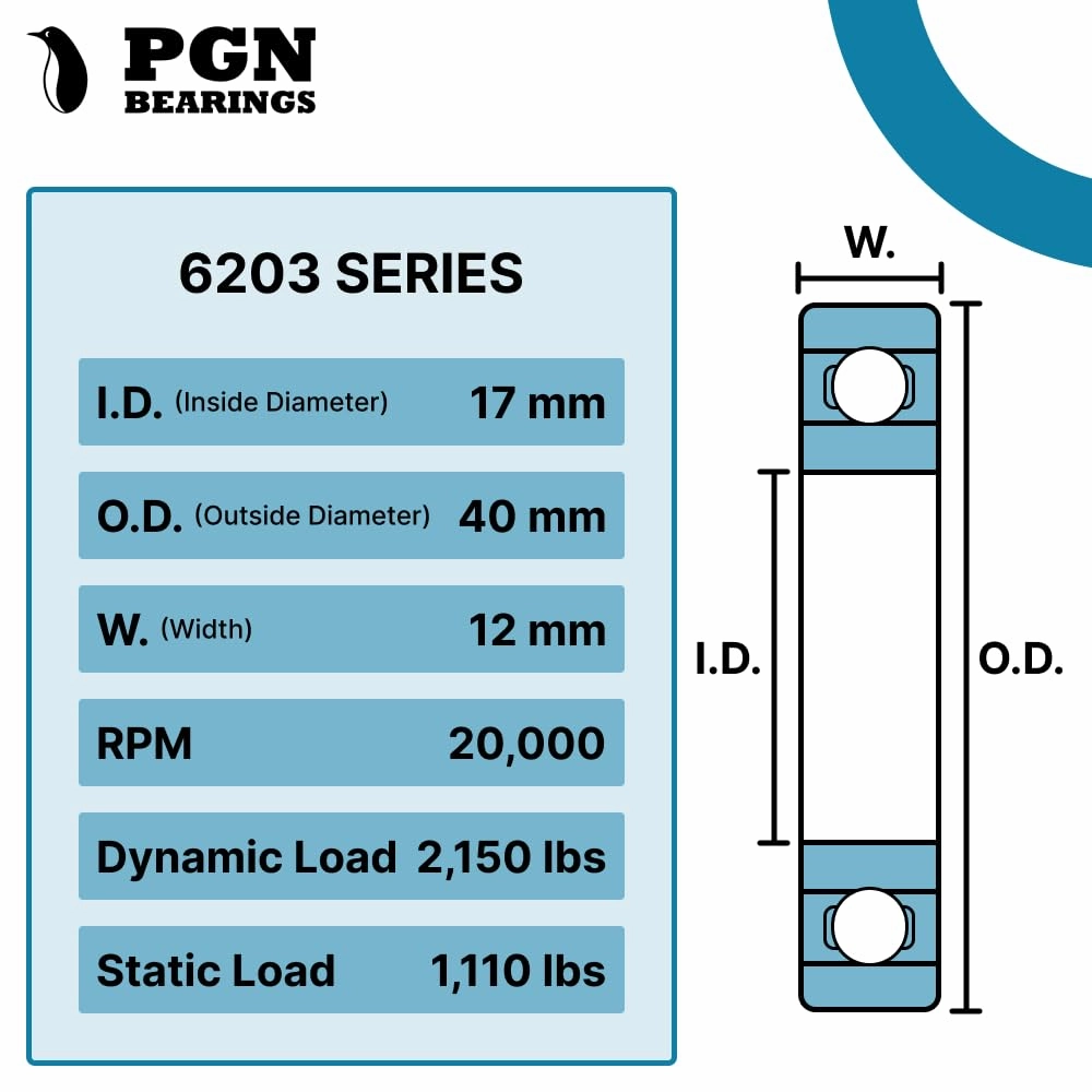 PGN (10 Pack) 6203-2RS Bearing - Lubricated Chrome Steel Sealed Ball Bearing - 17x40x12mm Bearings with Rubber Seal & High RPM Support
