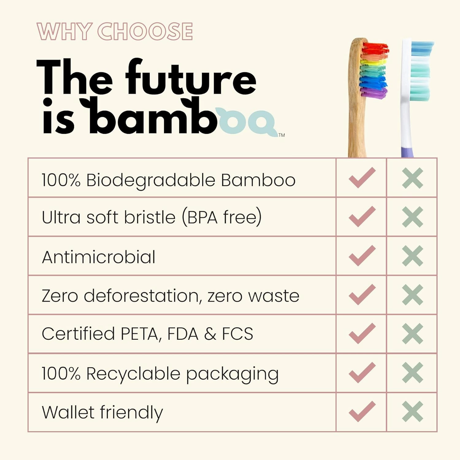 Rainbow Toothbrush for Kids - Made from Sustainable Bamboo for a Natural & Eco-Friendly Feel, Soft Wave Bristles, Biodegradable Wooden Handle | (Pack of 4, Rainbow)