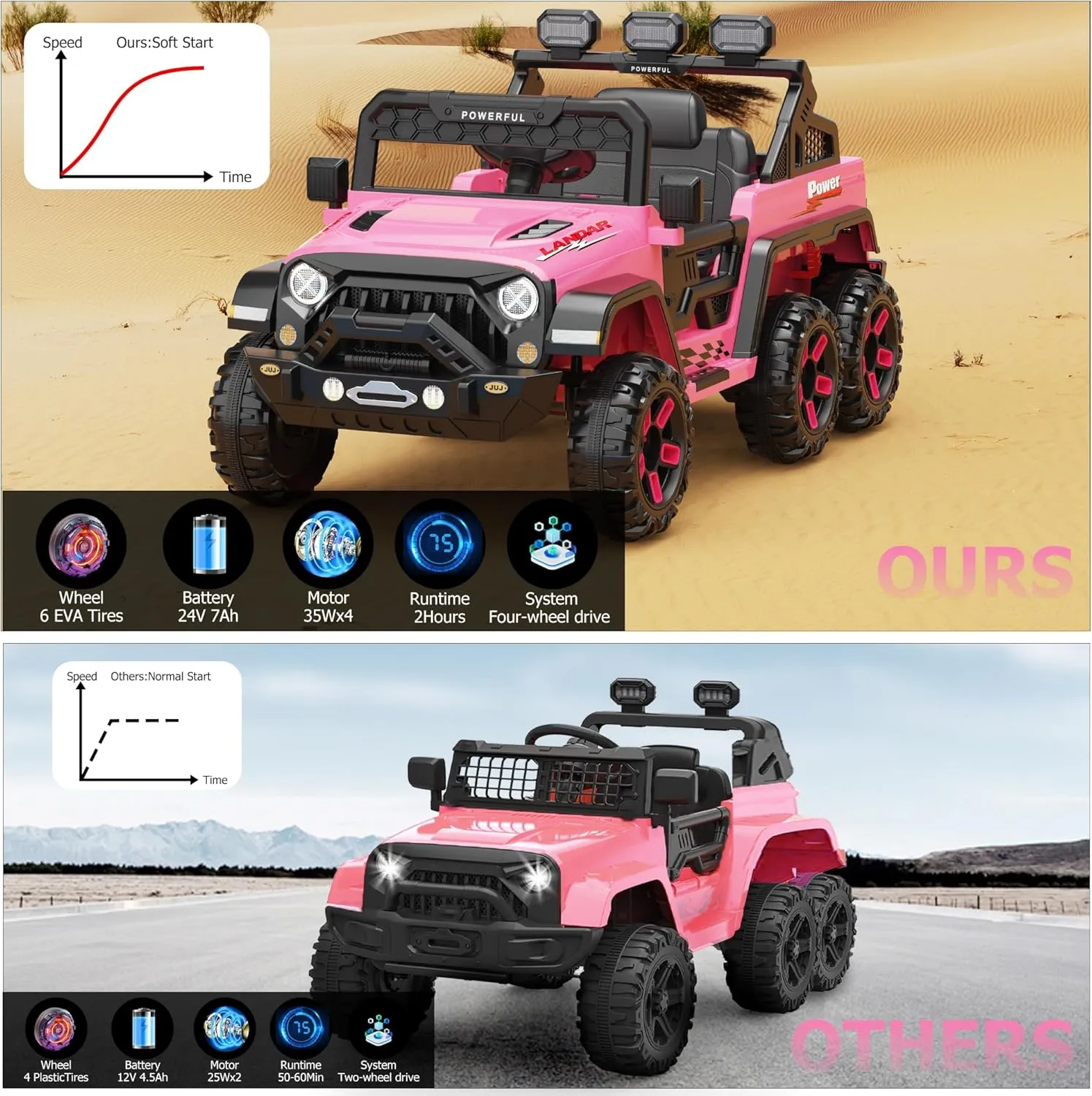 Ride on Car with 6 EVA Wheels&4WD, 24V Battery Powered Electric Car for Kids, Electric Vehicle with Remote Control, 3 Adjustable Speeds, Soft Start, Battery Display, Music, Pink