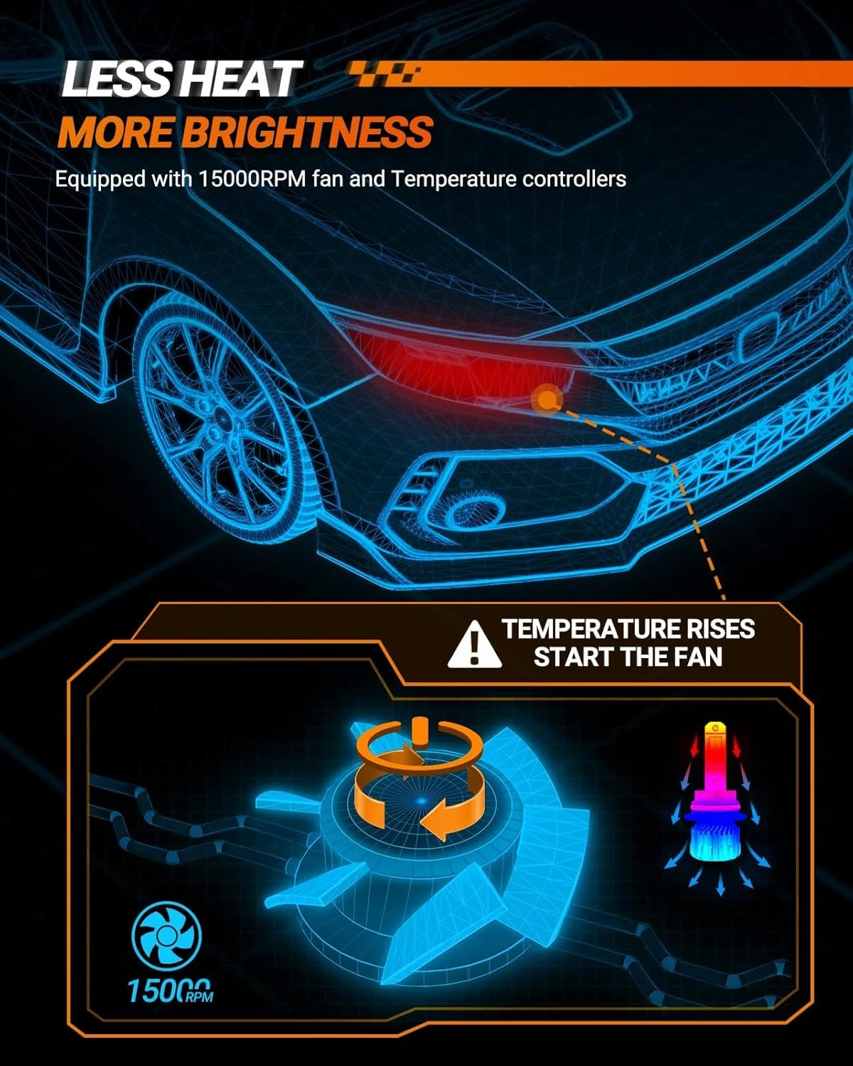 SEALIGHT 9004 Bulbs 36000LM Brighter, 6500K Xeon White S6 9004 Driving Lights, 60000  Ultra-long Life HB1 Dual Bulbs with Fan, 5 Min Plug-N-Play, Driving Fog Spot Light Assemblies, Pack of 2