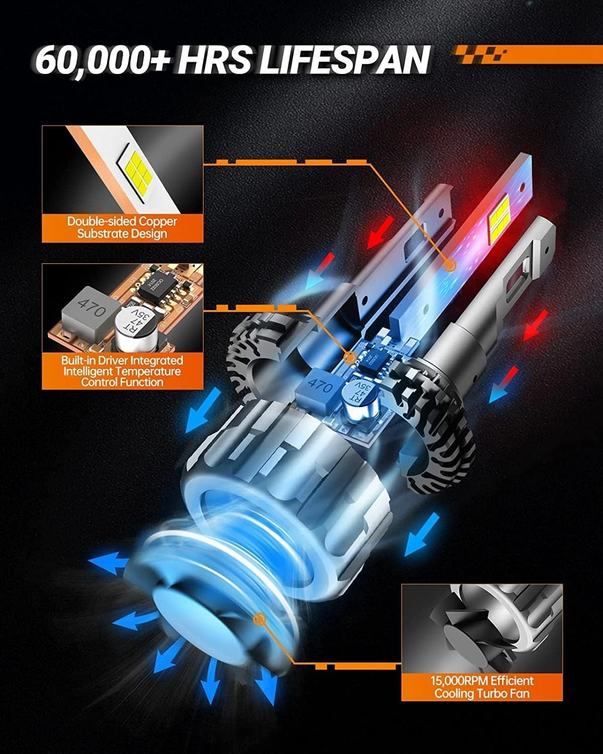 SEALIGHT 9004 Bulbs 36000LM Brighter, 6500K Xeon White S6 9004 Driving Lights, 60000  Ultra-long Life HB1 Dual Bulbs with Fan, 5 Min Plug-N-Play, Driving Fog Spot Light Assemblies, Pack of 2