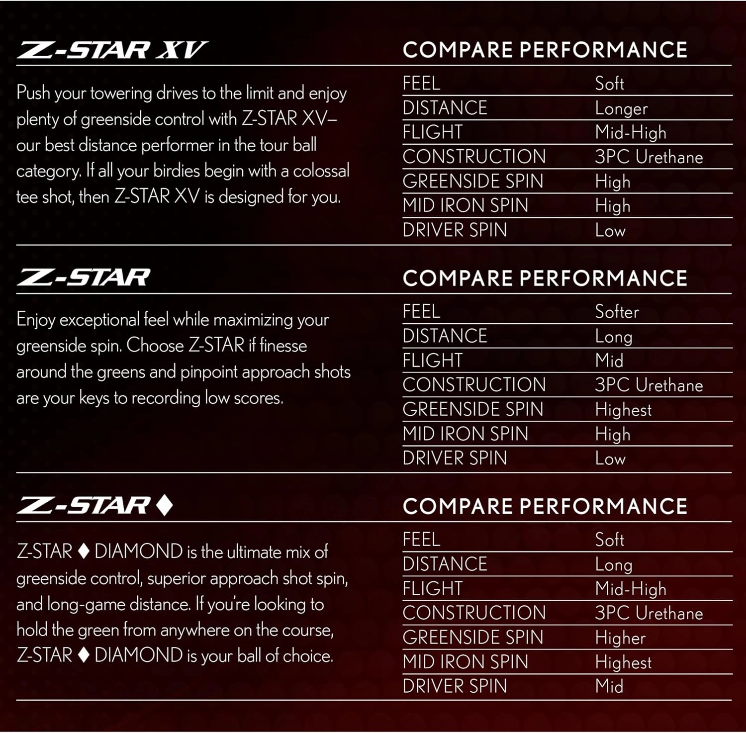 Srixon Z-Star XV Golf Balls