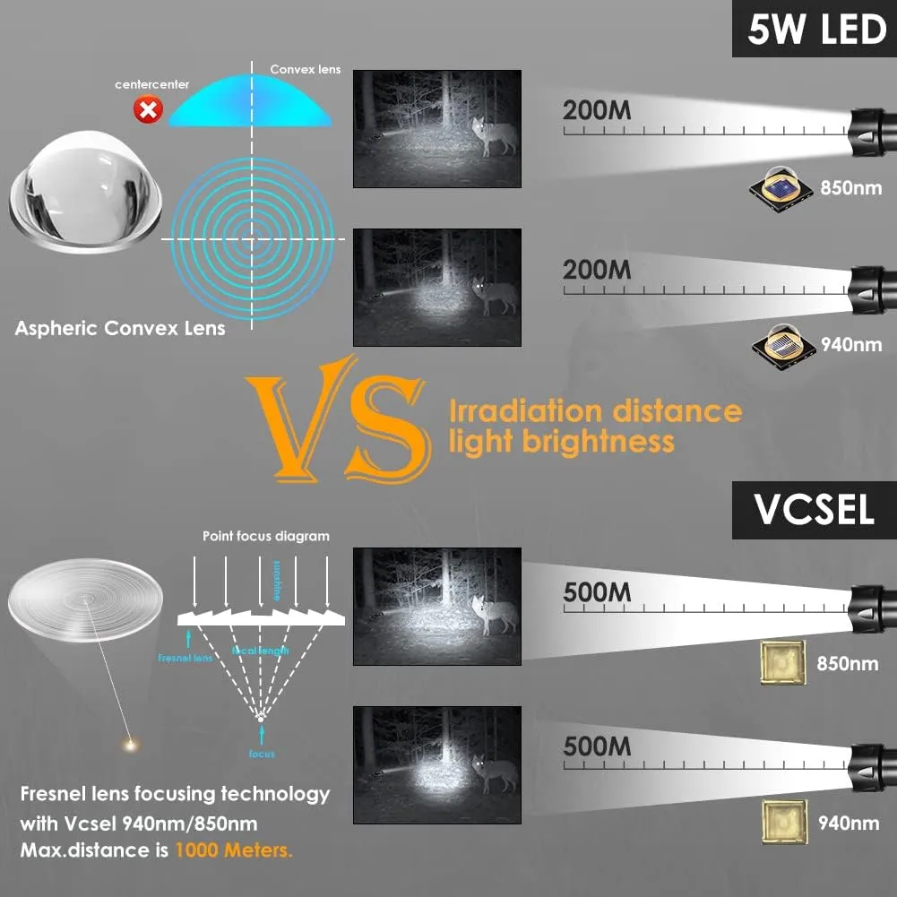 UniqueFire 2002D Vcsel 850nm IR Illuminator Flashlight Lights for Night Vision,Fresnel Lens Zoomable Infrared Illuminator IR Spotlight,Rapid Dimmer Switch, Max Lighting 1000M