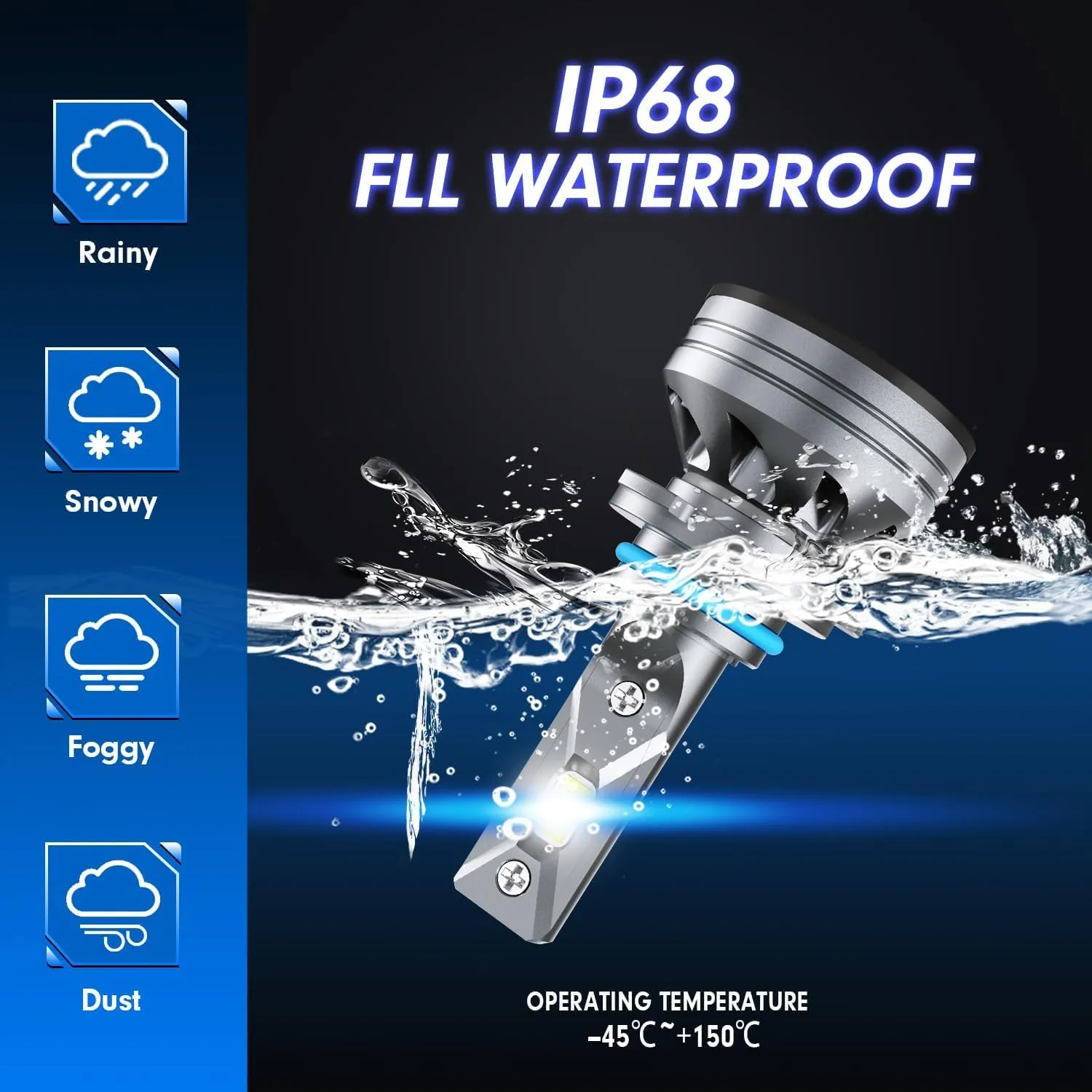 Upgraded HB3/9005 Light Bulb, Super Bright 6500K, 7 Years Long Service Life with Cooling Fan, Real 1:1 Size 9005 Fog Lights, CANbus-Ready Plug and Play, lP68 Waterproof, Pack of 2