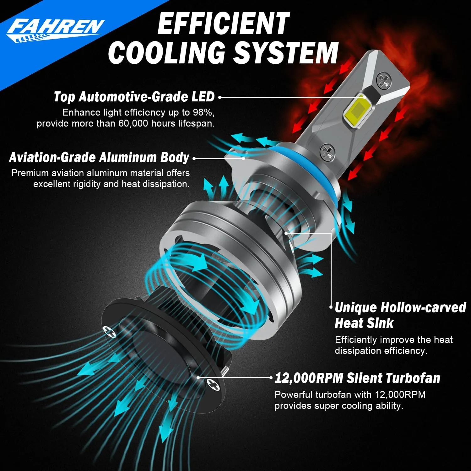 Upgraded HB3/9005 Light Bulb, Super Bright 6500K, 7 Years Long Service Life with Cooling Fan, Real 1:1 Size 9005 Fog Lights, CANbus-Ready Plug and Play, lP68 Waterproof, Pack of 2
